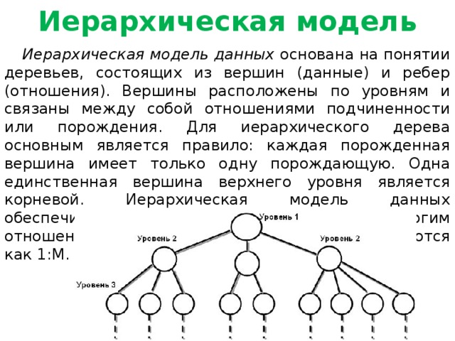 Иерархическая модель Иерархическая модель данных основана на понятии деревьев, состоящих из вершин (данные) и ребер (отношения). Вершины расположены по уровням и связаны между собой отношениями подчиненности или порождения. Для иерархического дерева основным является правило: каждая порожденная вершина имеет только одну порождающую. Одна единственная вершина верхнего уровня является корневой. Иерархическая модель данных обеспечивает так называемые один ко многим отношения между данными, которые обозначаются как 1:М.