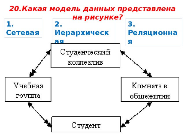 Какая модель данных представлена на рисунке?