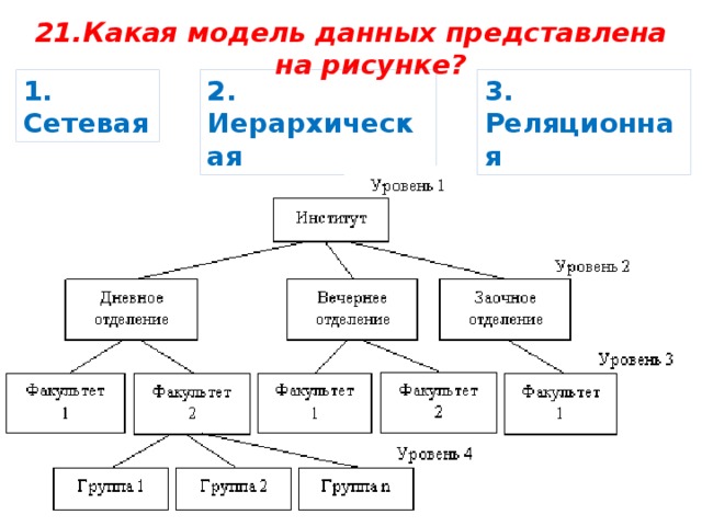 Дайте характеристику модели данных