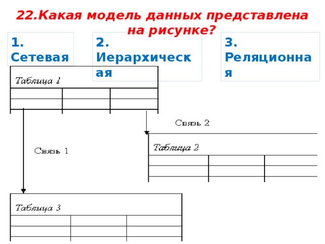 Какая модель данных представлена на рисунке?