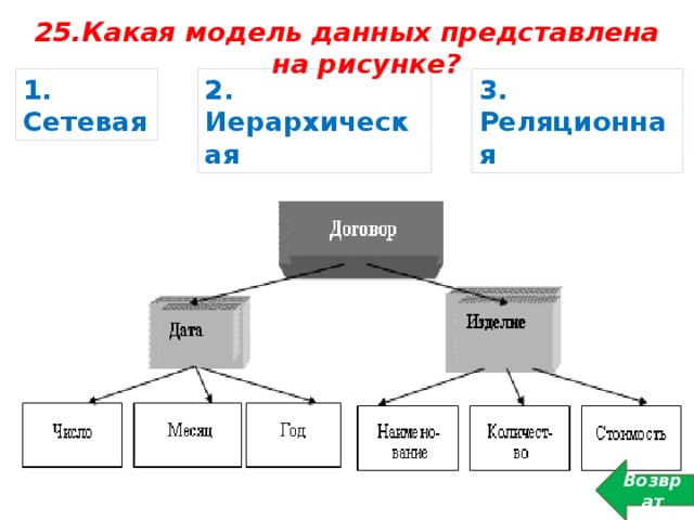 Какой объект субд представлен на рисунке ресторан юбилейный