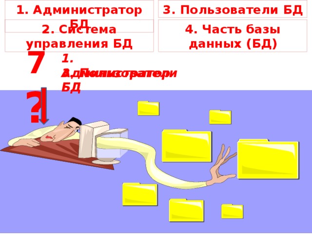 1. Администратор БД 3. Пользователи БД 2. Система управления БД 4. Часть базы данных (БД) 7 ? 1. Администратор БД 3. Пользователи БД