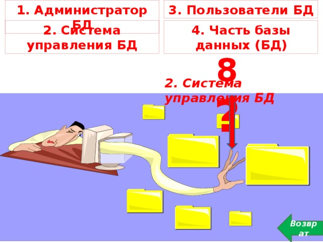 1. Администратор БД 3. Пользователи БД 2. Система управления БД 4. Часть базы данных (БД) 8 ? 2. Система управления БД Возврат