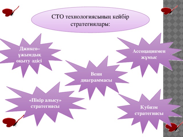 СТО технологиясының кейбір стратегиялары: Ассоцациямен жұмыс Джиксо– ұжымдық оқыту әдісі Венн диаграммасы «Пікір алысу» стратегиясы Кубизм стратегиясы