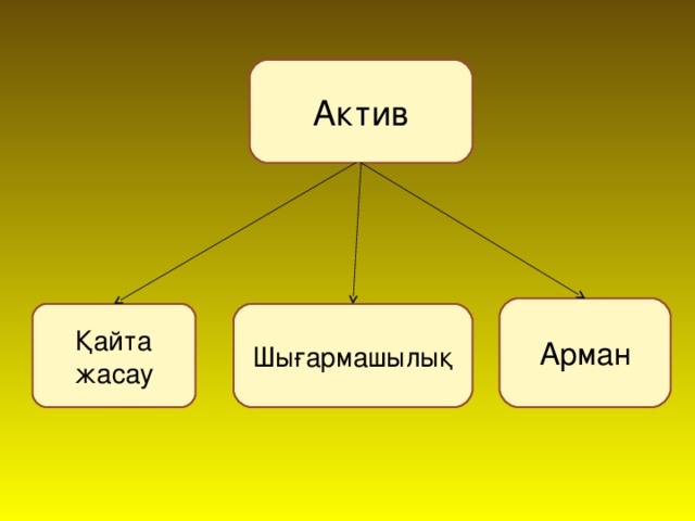 Актив Арман Шығармашылық Қайта жасау