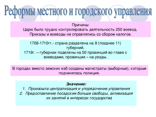 Причины: Царю было трудно контролировать деятельность 250 воевод. Приказы и воеводы не справлялись со сбором налогов. 1708-1710гг.- страна разделена на 8 (позднее 11) губерний. 1719г. – губернии поделены на 50 провинций во главе с воеводами, провинции – на уезды. В городах вместо земских изб созданы магистраты (выборные), которым подчинялась полиция. Значение: