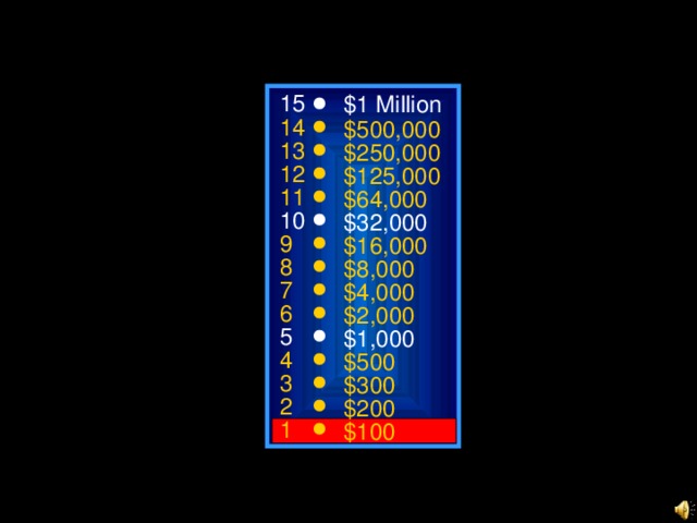 15 $1 Million 14 $500,000 13 $250,000 12 $125,000 11 $64,000 10 $32,000 9 $16,000 8 $8,000 7 $4,000 6 $2,000 5 $1,000 4 $500 3 $300 2 $200 1 $100