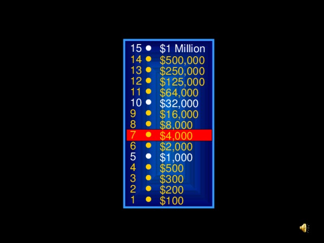 15 $1 Million 14 $500,000 13 $250,000 12 $125,000 11 $64,000 10 $32,000 9 $16,000 8 $8,000 7 $4,000 6 $2,000 5 $1,000 4 $500 3 $300 2 $200 1 $100