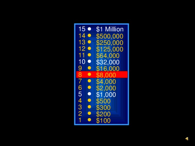 15 $1 Million 14 $500,000 13 $250,000 12 $125,000 11 $64,000 10 $32,000 9 $16,000 8 $8,000 7 $4,000 6 $2,000 5 $1,000 4 $500 3 $300 2 $200 1 $100