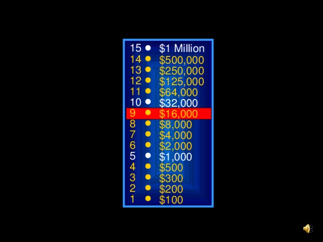 15 $1 Million 14 $500,000 13 $250,000 12 $125,000 11 $64,000 10 $32,000 9 $16,000 8 $8,000 7 $4,000 6 $2,000 5 $1,000 4 $500 3 $300 2 $200 1 $100