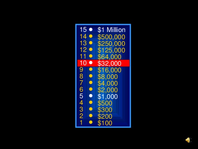 15 $1 Million 14 $500,000 13 $250,000 12 $125,000 11 $64,000 10 $32,000 9 $16,000 8 $8,000 7 $4,000 6 $2,000 5 $1,000 4 $500 3 $300 2 $200 1 $100