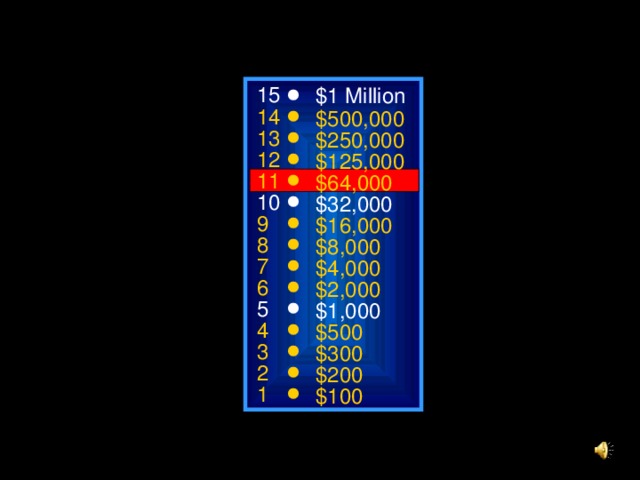 15 $1 Million 14 $500,000 13 $250,000 12 $125,000 11 $64,000 10 $32,000 9 $16,000 8 $8,000 7 $4,000 6 $2,000 5 $1,000 4 $500 3 $300 2 $200 1 $100