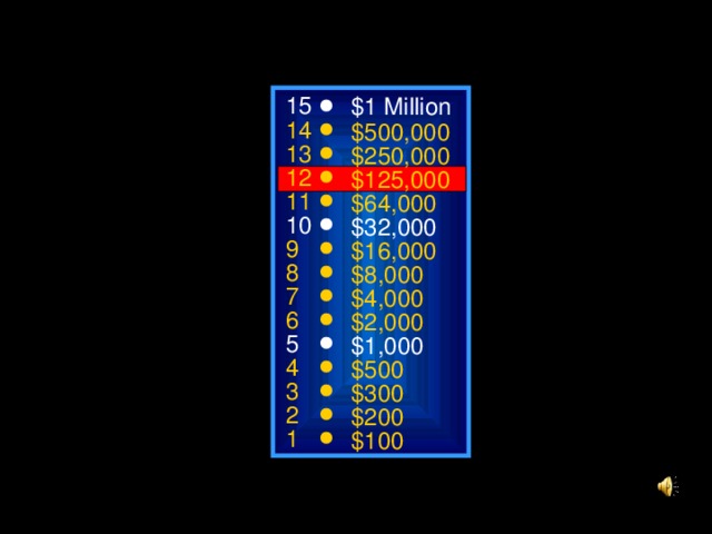 15 $1 Million 14 $500,000 13 $250,000 12 $125,000 11 $64,000 10 $32,000 9 $16,000 8 $8,000 7 $4,000 6 $2,000 5 $1,000 4 $500 3 $300 2 $200 1 $100