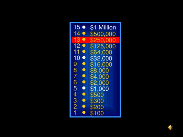 15 $1 Million 14 $500,000 13 $250,000 12 $125,000 11 $64,000 10 $32,000 9 $16,000 8 $8,000 7 $4,000 6 $2,000 5 $1,000 4 $500 3 $300 2 $200 1 $100