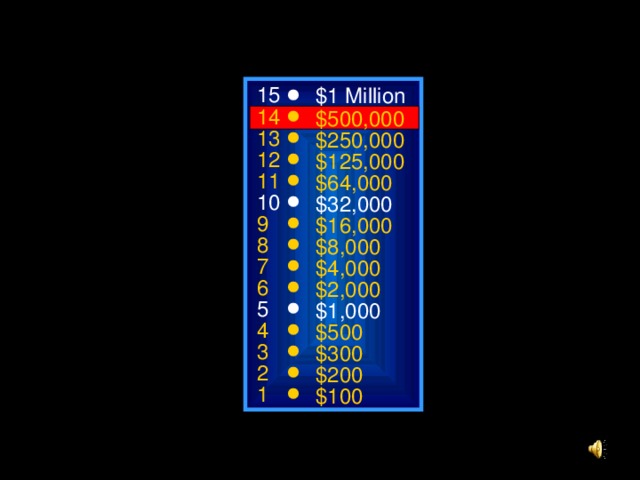 15 $1 Million 14 $500,000 13 $250,000 12 $125,000 11 $64,000 10 $32,000 9 $16,000 8 $8,000 7 $4,000 6 $2,000 5 $1,000 4 $500 3 $300 2 $200 1 $100