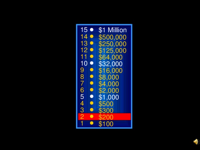 15 $1 Million 14 $500,000 13 $250,000 12 $125,000 11 $64,000 10 $32,000 9 $16,000 8 $8,000 7 $4,000 6 $2,000 5 $1,000 4 $500 3 $300 2 $200 1 $100