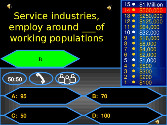 15 $1 Million 14 $500,000 Service industries, employ around ___of working populations 13 $250,000 12 $125,000 11 $64,000 10 $32,000 9 $16,000 8 $8,000 7 $4,000 6 $2,000 B 5 $1,000 4 $500 3 $300 2 $200 50:50 1 $100 A: 95 B: 70 D: 100 C: 50