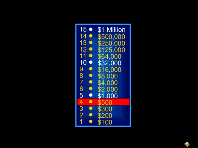 15 $1 Million 14 $500,000 13 $250,000 12 $125,000 11 $64,000 10 $32,000 9 $16,000 8 $8,000 7 $4,000 6 $2,000 5 $1,000 4 $500 3 $300 2 $200 1 $100