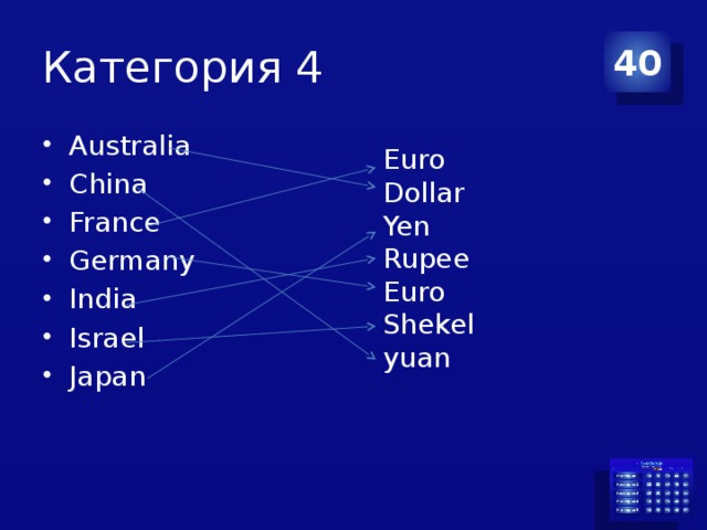 Категория 4 40 Australia China France Germany India Israel Japan Euro Dollar Yen Rupee Euro Shekel yuan