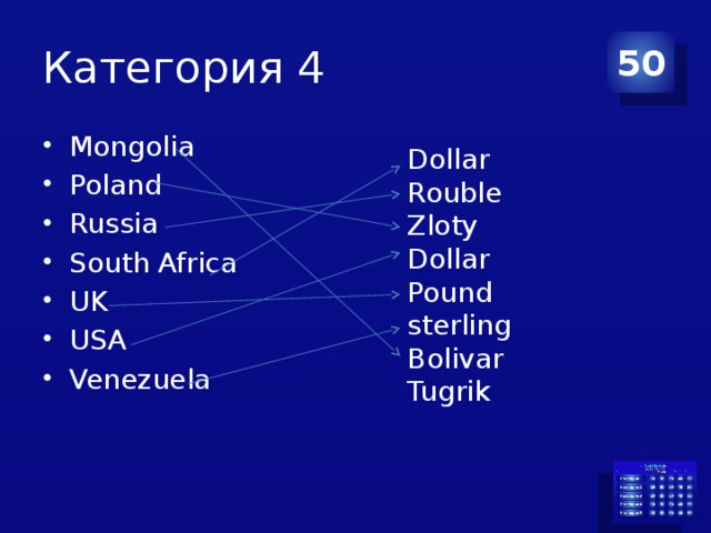 Категория 4 50 Mongolia Poland Russia South Africa UK USA Venezuela Dollar Rouble Zloty Dollar Pound sterling Bolivar Tugrik