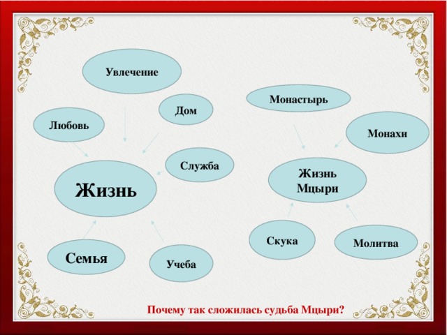 Увлечение Монастырь Дом Любовь Монахи Служба Жизнь Мцыри Жизнь Скука Молитва Семья Учеба Почему так сложилась судьба Мцыри?