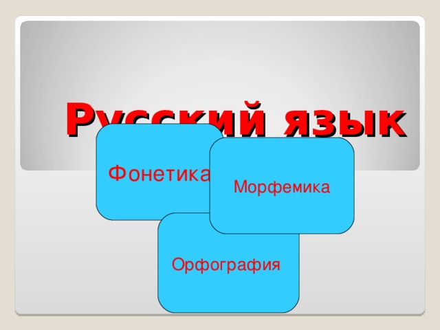 Русский язык Фонетика Морфемика Орфография