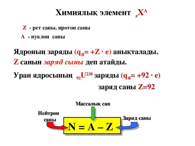 Химиялық элемент z Х А Z  - рет саны, протон саны   А  - нуклон саны Ядроның заряды (q Я = +Z · е) анықталады. Z санын заряд сыны  деп атайды. Уран ядросының 92 U 238 заряды (q Я = +92 · е)  заряд саны  Z=92 Массалық сан Массалық сан Нейтрон Нейтрон саны саны  Заряд саны   Заряд саны  N = A – Z  N = A – Z