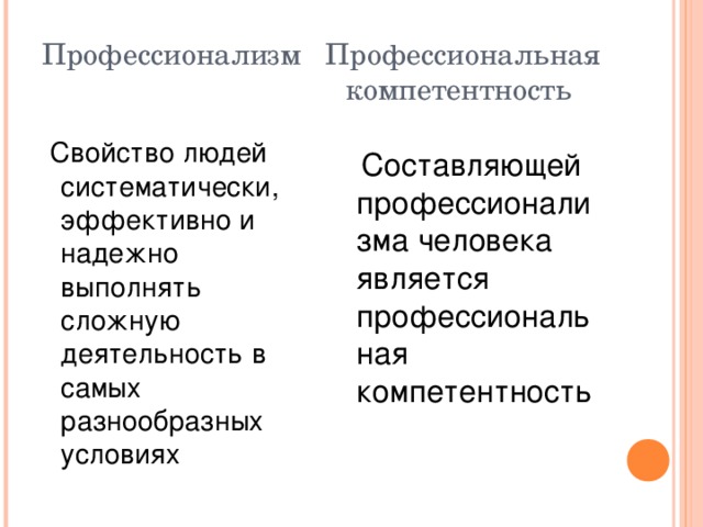 Профессионализм Профессиональная  компетентность  Свойство людей систематически, эффективно и надежно выполнять сложную деятельность в самых разнообразных условиях  Составляющей профессионализма человека является профессиональная компетентность