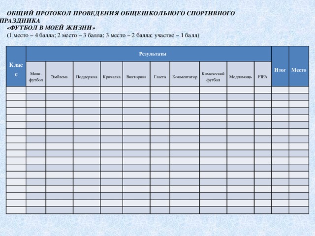 ОБЩИЙ ПРОТОКОЛ ПРОВЕДЕНИЯ ОБЩЕШКОЛЬНОГО СПОРТИВНОГО ПРАЗДНИКА «ФУТБОЛ В МОЕЙ ЖИЗНИ» (1 место – 4 балла; 2 место – 3 балла; 3 место – 2 балла; участие – 1 балл)  Класс Результаты  Мини-футбол      Эмблема    Поддержка              Кричалка            Викторина              Газета      Комментатор                    Комический футбол            Медпомощь                                        FIFA  Итог                        Место                                                                                                                                                                                                                                                                                                                                                