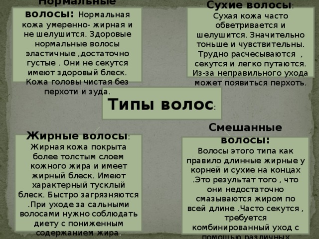 Нормальные волосы: Нормальная кожа умеренно- жирная и не шелушится. Здоровые нормальные волосы эластичные ,достаточно густые . Они не секутся имеют здоровый блеск. Кожа головы чистая без перхоти и зуда. Сухие волосы : Сухая кожа часто обветривается и шелушится. Значительно тоньше и чувствительны. Трудно расчесываются , секутся и легко путаются. Из-за неправильного ухода может появиться перхоть. Типы волос : Жирные волосы : Жирная кожа покрыта более толстым слоем кожного жира и имеет жирный блеск. Имеют характерный тусклый блеск. Быстро загрязняются .При уходе за сальными волосами нужно соблюдать диету с пониженным содержанием жира . Смешанные волосы: Волосы этого типа как правило длинные жирные у корней и сухие на концах .Это результат того , что они недостаточно смазываются жиром по всей длине .Часто секутся , требуется комбинированный уход с помощью различных специальных средств.