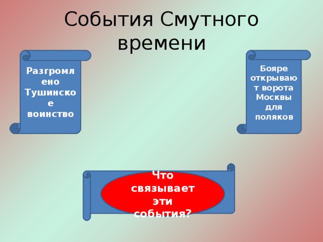 Разгромлено Тушинское воинство Бояре открывают ворота Москвы для поляков 1610 год Что связывает эти события?