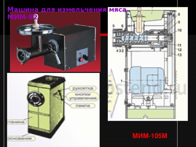Машина для измельчения мяса МИМ-82 МИМ-105М