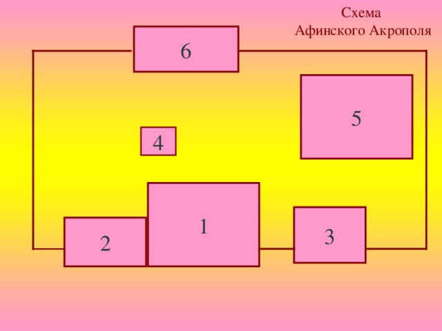 Схема Афинского Акрополя 6 5 4 1 3 2