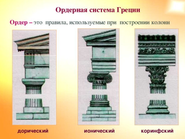 Ордерная система Греции Ордер –  это правила, используемые при построении колонн дорический ионический коринфский