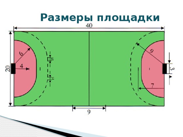 Размеры площадки