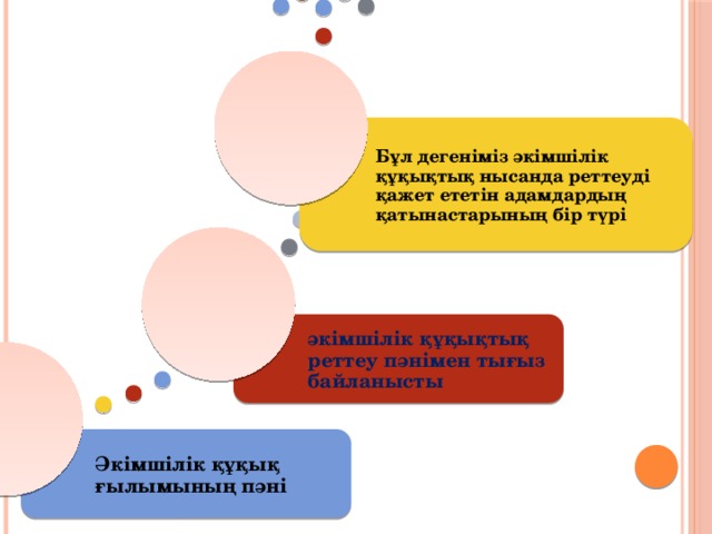 Бұл дегеніміз әкімшілік құқықтық нысанда реттеуді қажет ететін адамдардың қатынастарының бір түрі әкімшілік құқықтық реттеу пәнімен тығыз байланысты Әкімшілік құқық ғылымының пәні