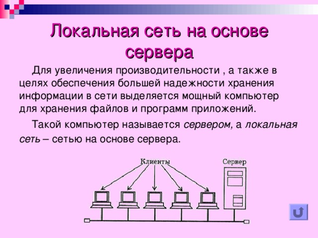 Локальная сеть на основе сервера Для увеличения производительности , а также в целях обеспечения большей надежности хранения информации в сети выделяется мощный компьютер для хранения файлов и программ приложений. Такой компьютер называется сервером, а  локальная сеть – сетью на основе сервера.