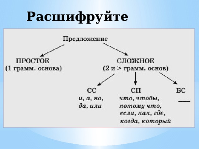 Расшифруйте схему