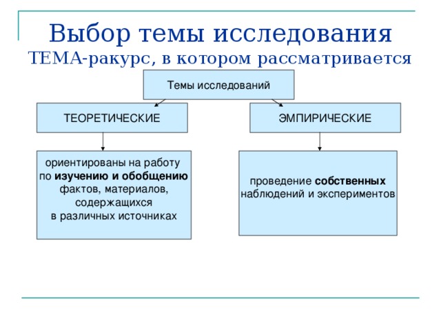 Выборы тем исследований. Выбор темы исследования. Тема исследования это. Выбор темы научного исследования. Выбор темы изучение темы.