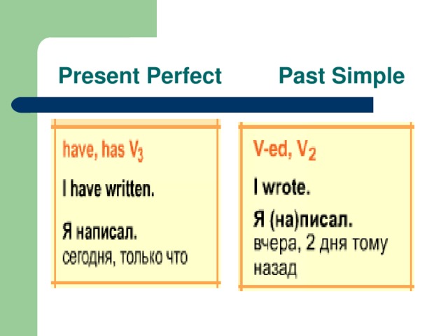 Present Perfect Past Simple