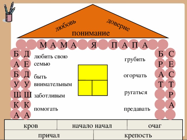 любовь доверие понимание П А М М П А А Я А Б Д Б С любить свою семью грубить Р Е Е А С Б А Д огорчать быть внимательным У Т У Т ругаться Ш Ш Р заботливым К А К помогать предавать А А начало начал очаг кров причал крепость