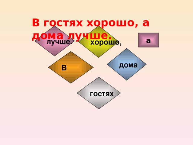 В гостях хорошо, а дома лучше. хорошо, лучше. а дома В гостях