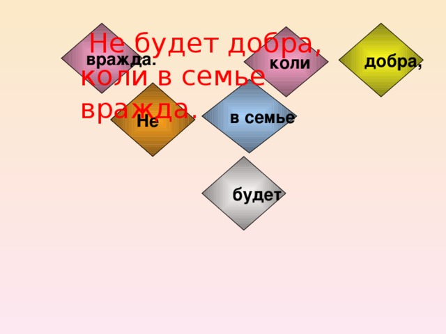 добра, вражда.  Не будет добра, коли в семье вражда. коли в семье Не  будет