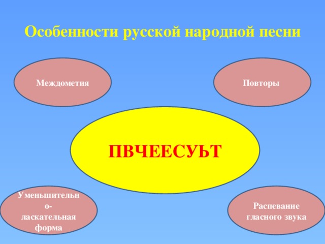 Особенности русской народной песни Междометия Повторы ПВЧЕЕСУЬТ Уменьшительно-ласкательная форма Распевание гласного звука