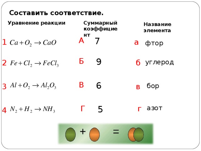 Составить соответствие. Суммарный коэффициент Уравнение реакции Название элемента 7 А 1 а фтор Б 9 углерод б 2 6 В в бор 3 Г азот г 5 4