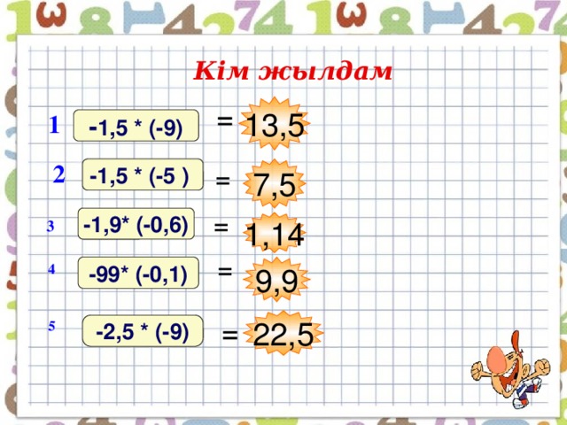 5 Кім жылдам 13,5 1 = - 1,5 * (-9) 2 -1,5 * (-5 ) = 7,5 -1,9* (-0,6)  3 1,14 = 9,9 4 -99* (-0,1) = = 22,5 -2,5 * (-9)