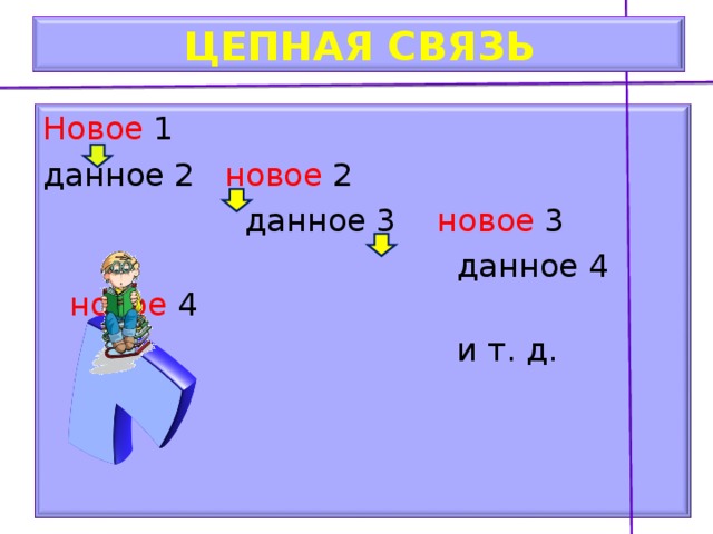 ЦЕПНАЯ СВЯЗЬ Новое 1 данное 2 новое 2  данное 3 новое 3  данное 4 новое 4  и т. д.