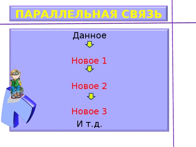 ПАРАЛЛЕЛЬНАЯ СВЯЗЬ Данное Новое 1 Новое 2 Новое 3 И т.д.