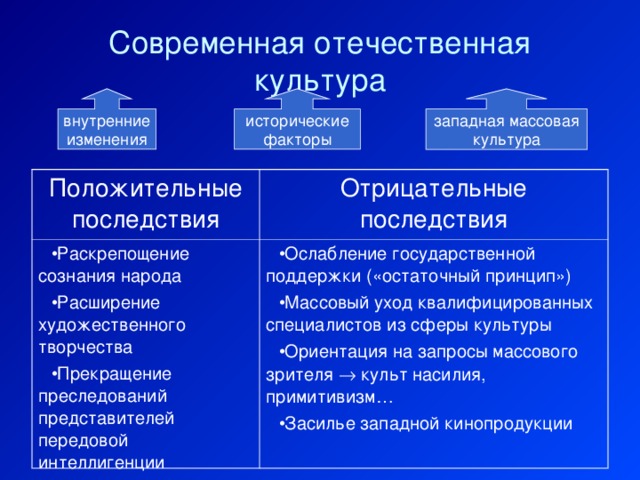 Современная отечественная культура внутренние изменения исторические факторы западная массовая культура Положительные последствия Отрицательные последствия