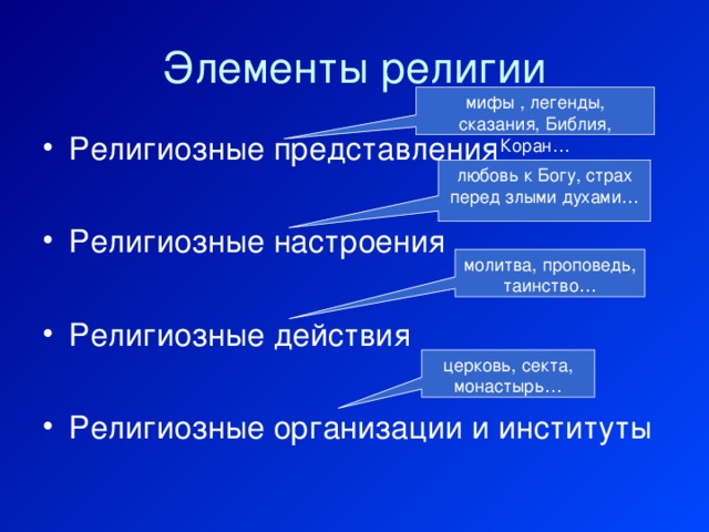 Элементы религии мифы , легенды, сказания, Библия, Коран… Религиозные представления  Религиозные настроения  Религиозные действия  Религиозные организации и институты любовь к Богу, страх перед злыми духами… молитва, проповедь, таинство… церковь, секта, монастырь…